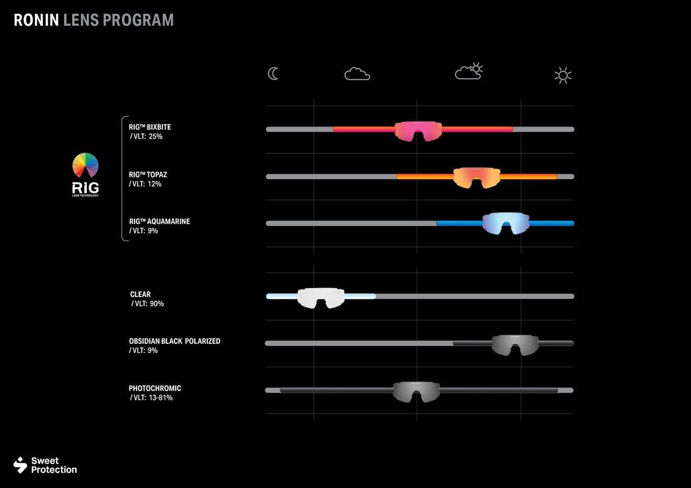 Ronin Clear Lens Sunglasses Sweet Protection